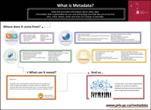 What Is Metadata?