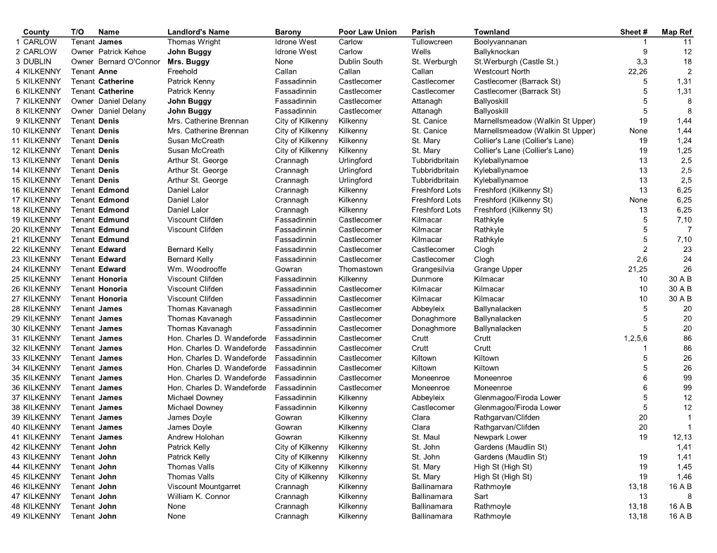 Griffith's Valuation Entries 1847-1864 2