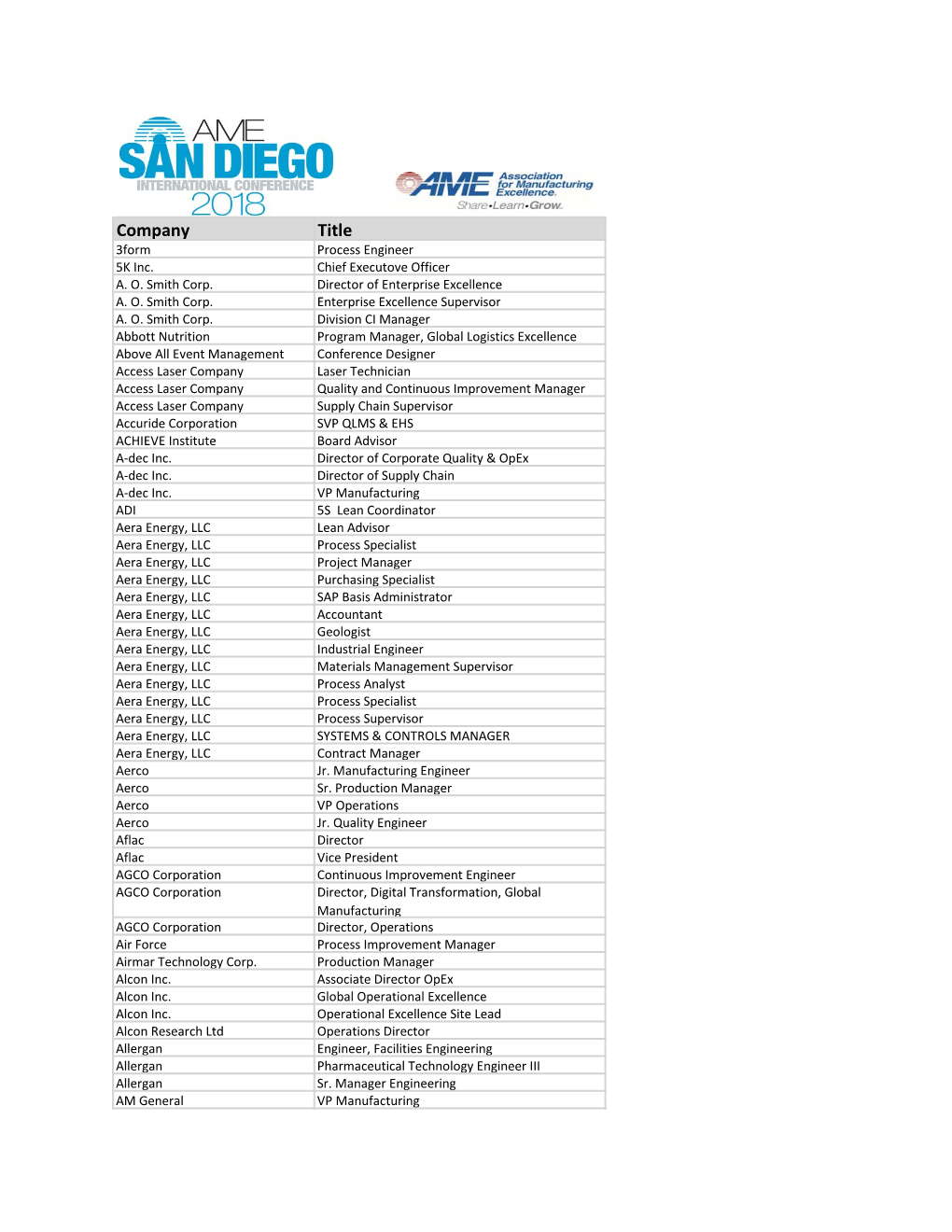 Company Title 3Form Process Engineer 5K Inc