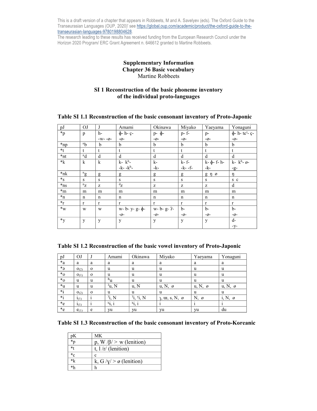 Supplementary Information Chapter 36 Basic Vocabulary Martine Robbeets