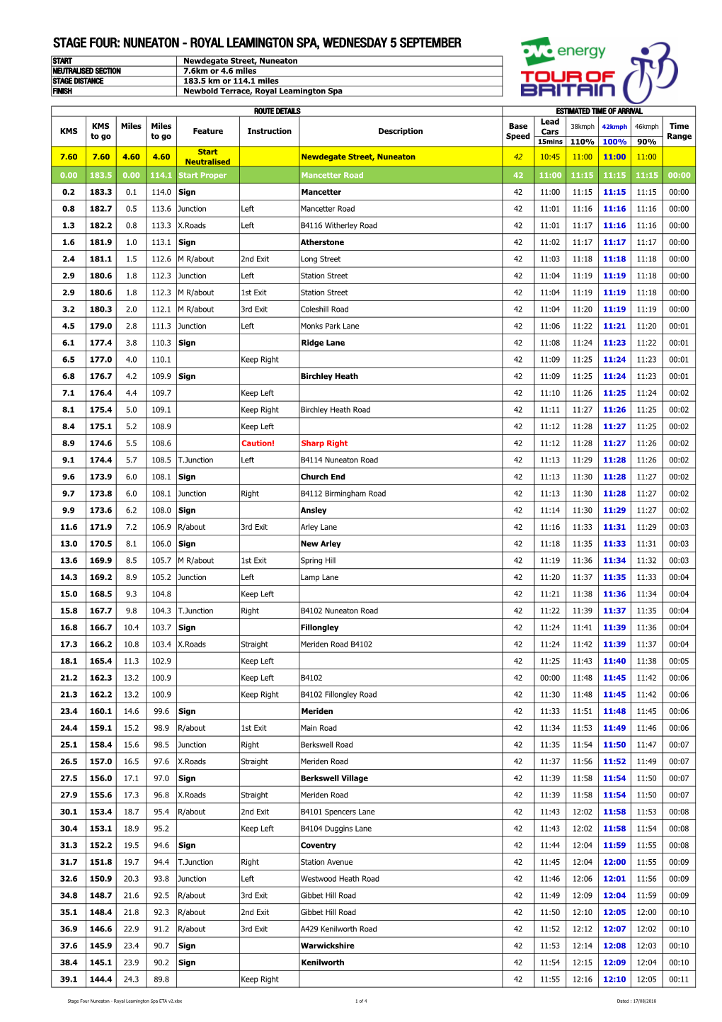 Stage Four Nuneaton