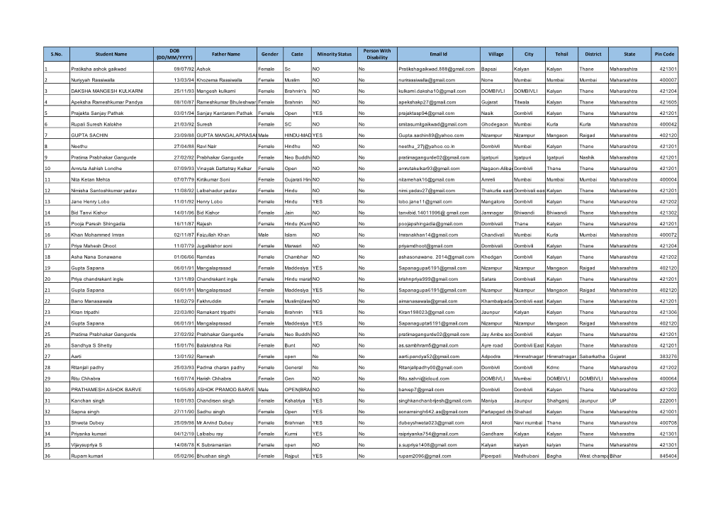 S.No. Student Name Father Name Gender Caste Minority Status Email Id Village City Tehsil District State Pin Code (DD/MM/YYYY) Disability