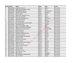 List of Direct Entry Candidates Shortlisted for BASUG Physical