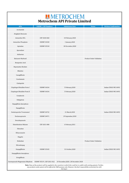 Metrochem API Private Limited