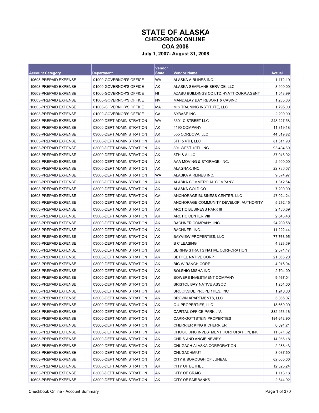 Alaska Department of Administration