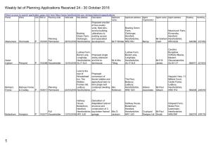 Weekly List of Planning Applications Received 24 - 30 October 2016