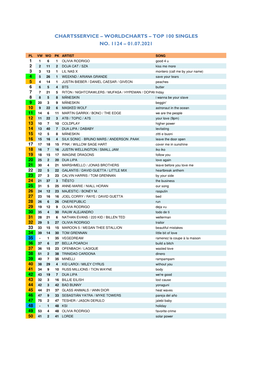 Worldcharts TOP100 + Album TOP 50 Vom 01.07.2021