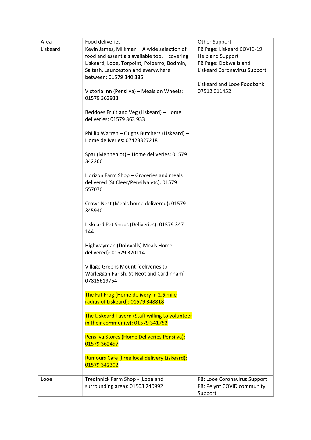 Area Food Deliveries Other Support Liskeard Kevin James, Milkman – a Wide Selection of FB Page: Liskeard COVID-19 Food and Essentials Available Too