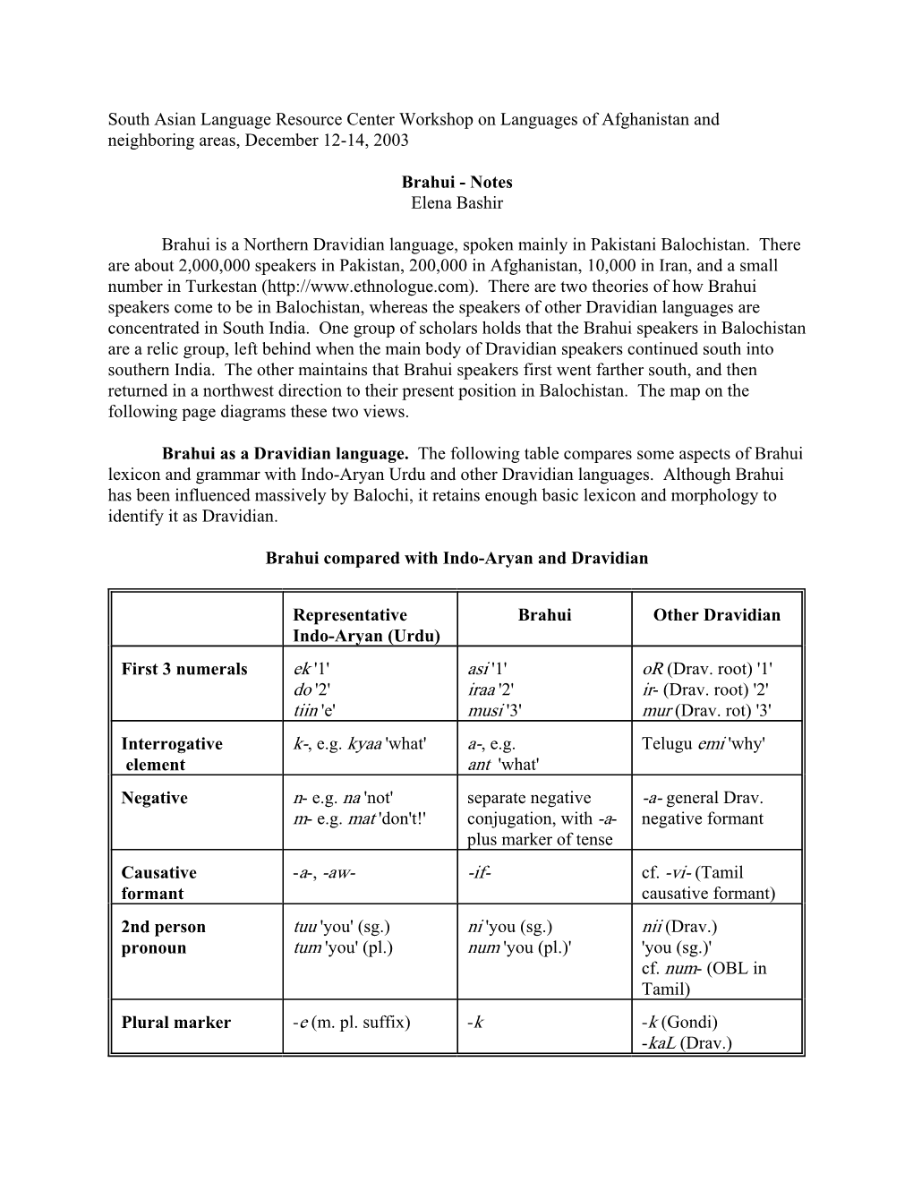 Introduction to Brahui