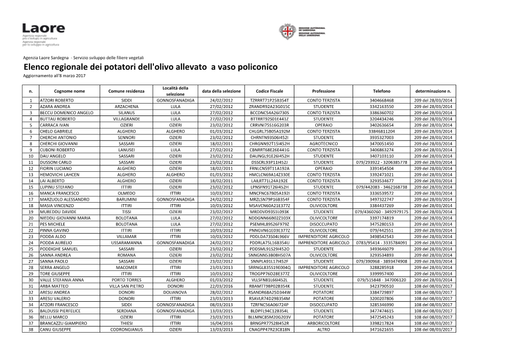 Elenco Regionale Dei Potatori Dell'olivo Allevato a Vaso Policonico Aggiornamento All'8 Marzo 2017