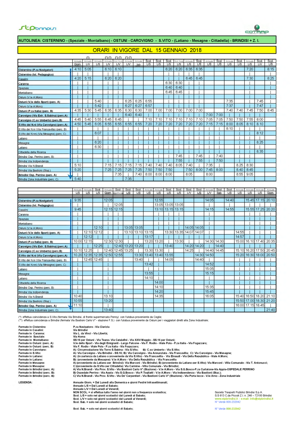 Latiano - Mesagne - Cittadella) - BRINDISI + Z