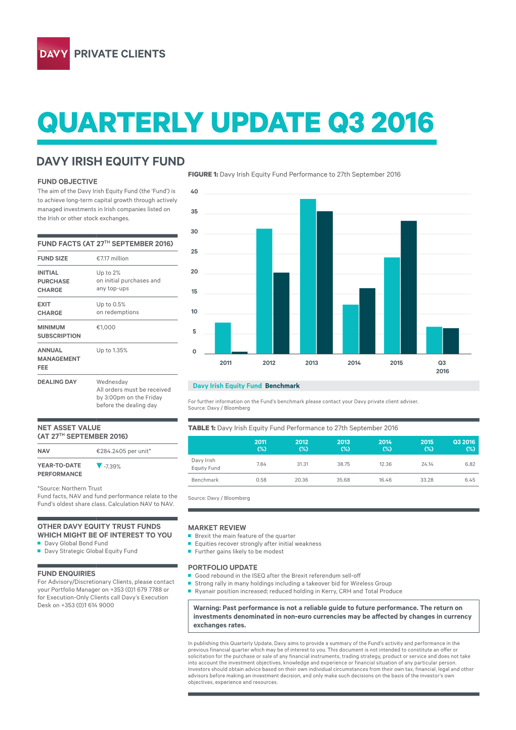 Quarterly Update Q3 2016