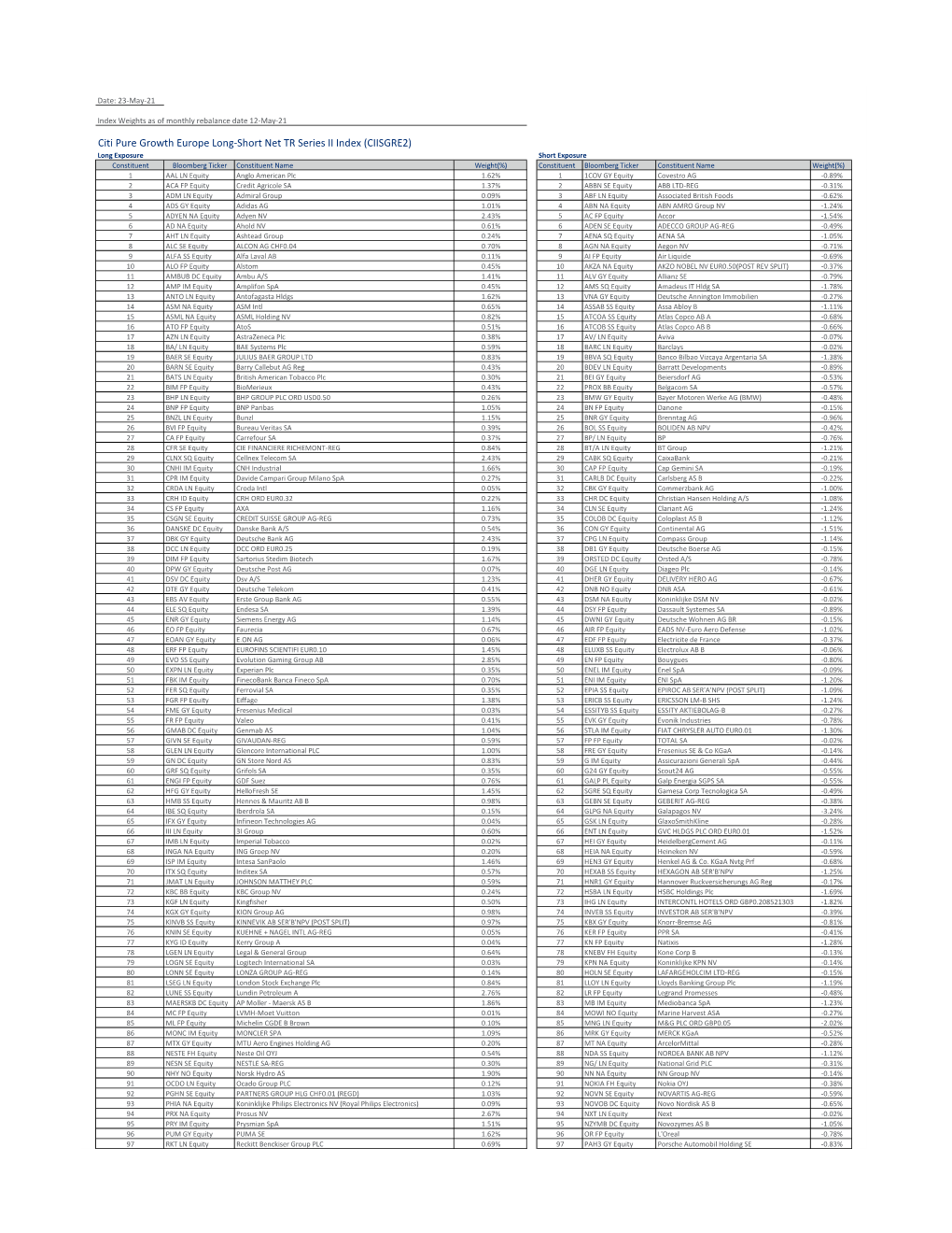 Citi Pure Growth Europe Long-Short Net TR Series II Index (CIISGRE2)