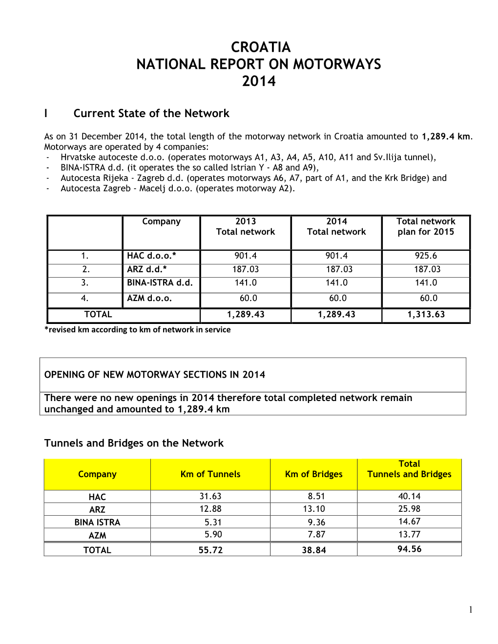 Croatia National Report on Motorways 2014