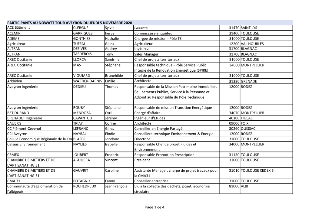 PARTICIPANTS AU NOWATT TOUR AVEYRON DU JEUDI 5 NOVEMBRE 2020 ACE Bâtiment CLERGUE Sylvie Gérante 31470 SAINT LYS ACEMIP GARRIG