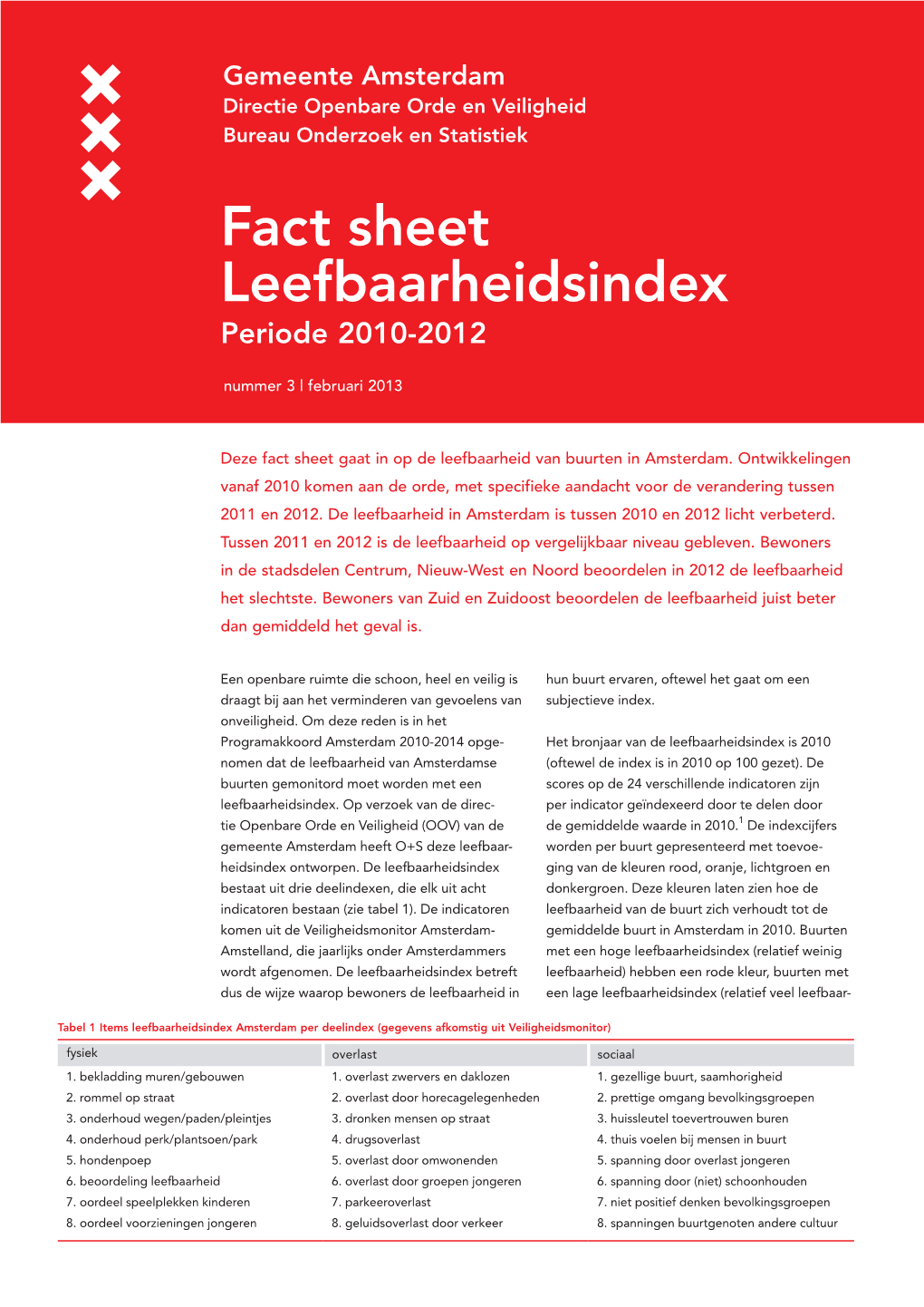 Fact Sheet Leefbaarheidsindex Periode 2010-2012