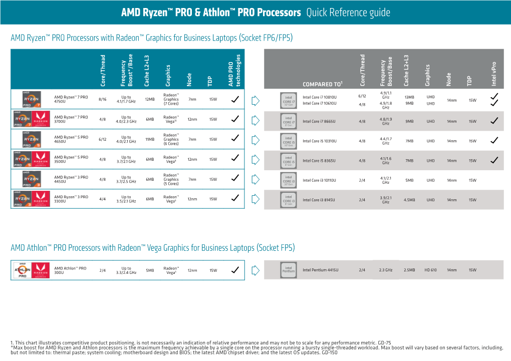 AMD Ryzen™ PRO & Athlon™ PRO Processors Quick Reference Guide