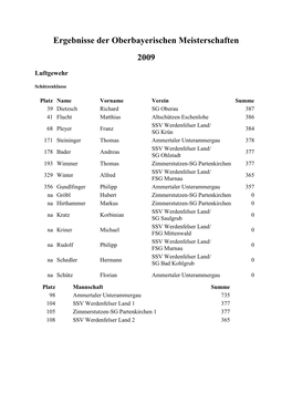 Ergebnisse Bezirksmeisterschaft 2009