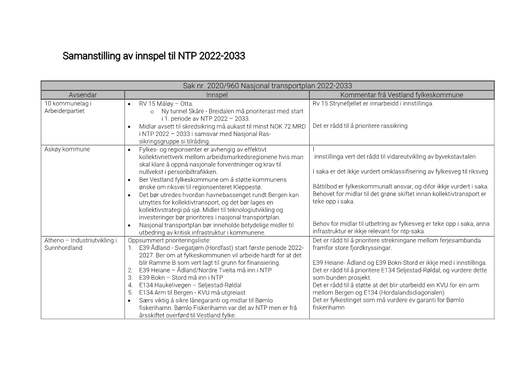 Samanstilling Av Innspel Til NTP 2022-2033