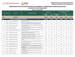 PROGRAMA DE PAVIMENTACIÓN DE CAMINOS a CABECERAS MUNICIPALES 2021 AVANCES FISICO-FINANCIEROS Enero - Mayo 2021