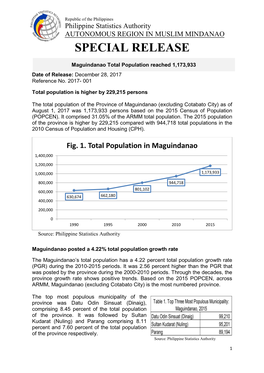 Fig. 1. Total Population in Maguindanao 1,400,000