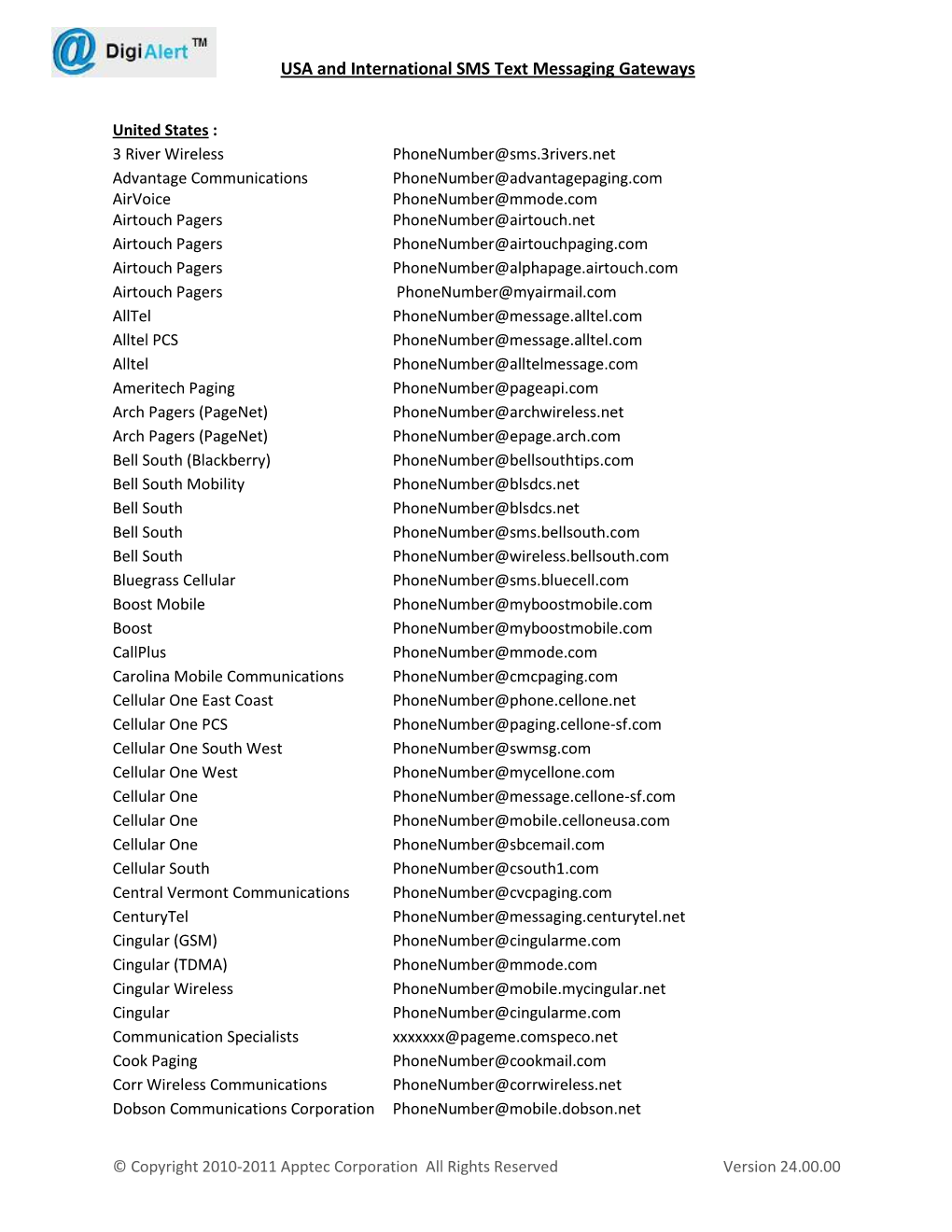 USA and International SMS Text Messaging Gateways