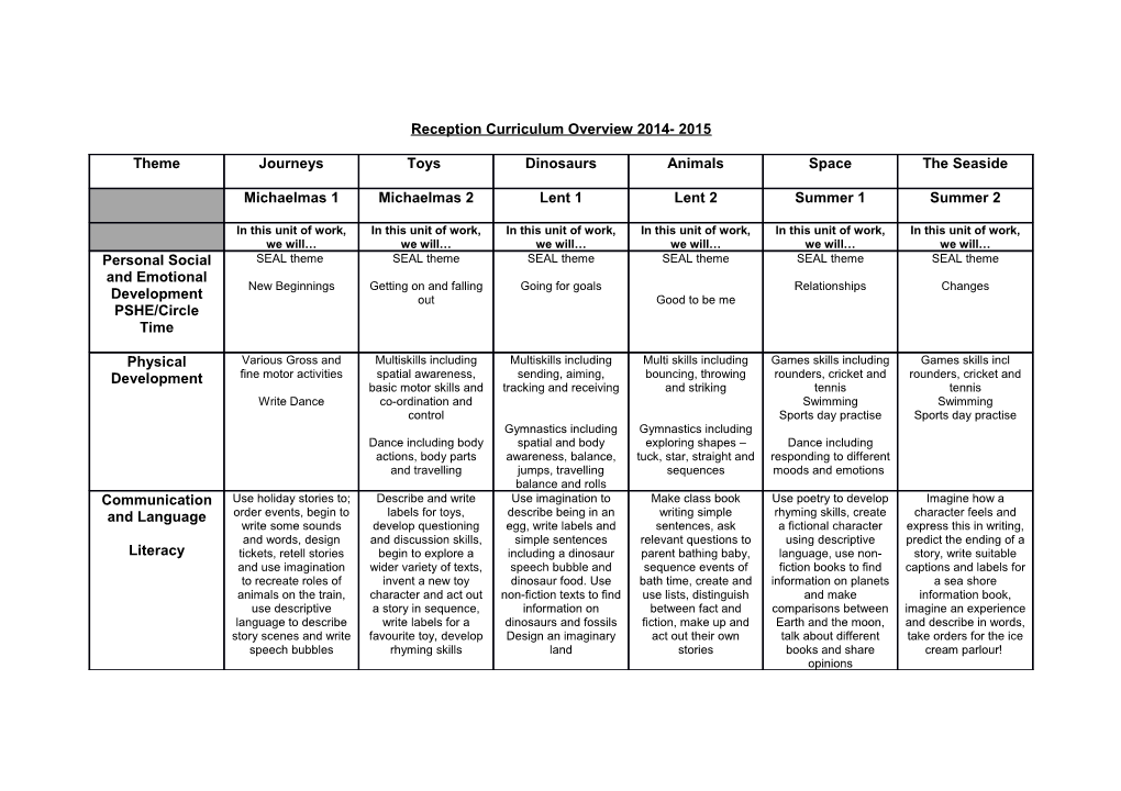 Year 1 Curriculum Overview 2013- 2014