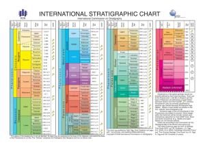 International Stratigraphic Chart