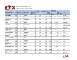 Municipality Akausivik Inuit FHT 11 Ottawa Algonquin FHT 12 Huntsville Algonquins of Pikwakan