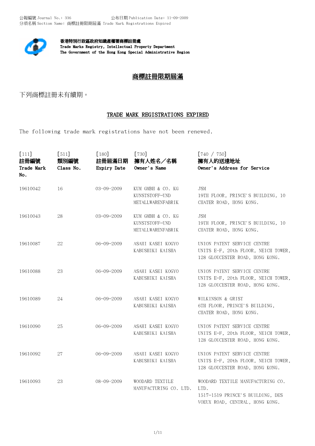 TRADE MARK REGISTRATIONS EXPIRED the Following Trade Mark