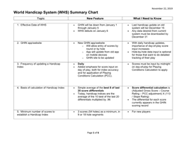World Handicap System (WHS) Summary Chart Topic New Feature What I Need to Know