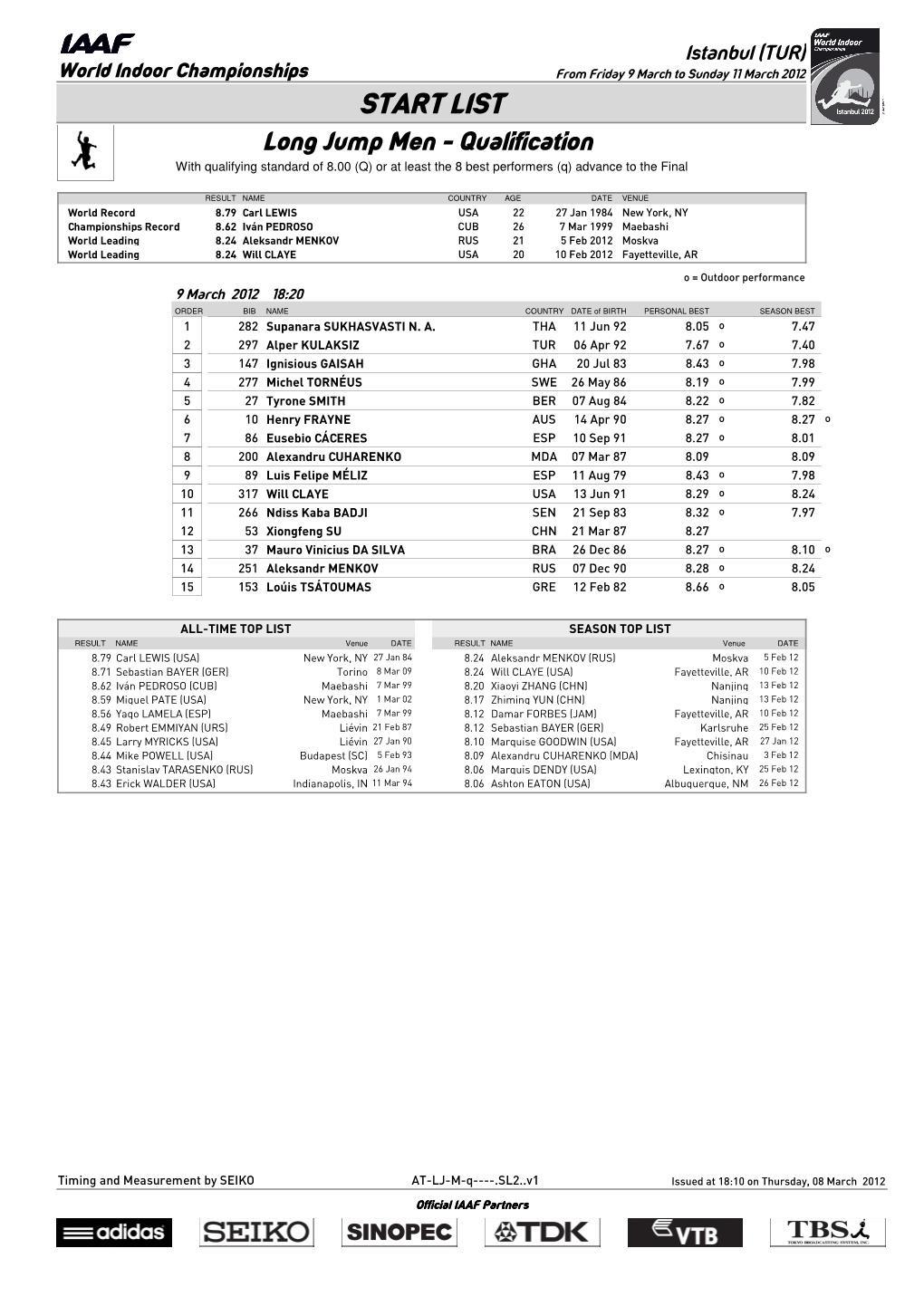 LIST Long Jump Men - Qualification with Qualifying Standard of 8.00 (Q) Or at Least the 8 Best Performers (Q) Advance to the Final