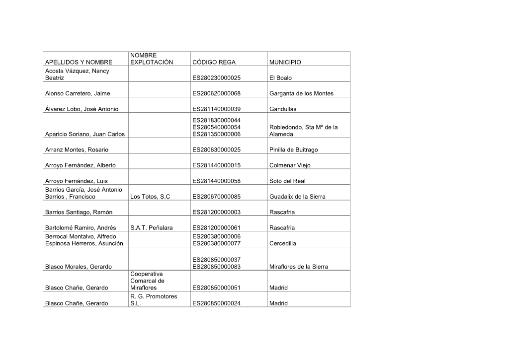 NOMBRE APELLIDOS Y NOMBRE EXPLOTACIÓN CÓDIGO REGA MUNICIPIO Acosta Vázquez, Nancy Beatriz ES280230000025 El Boalo