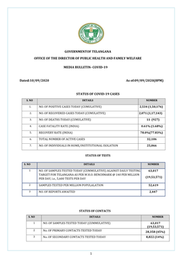 1 GOVERNMENTOF TELANGANA OFFICE of the DIRECTOR of PUBLIC HEALTH and FAMILY WELFARE MEDIA BULLETIN- COVID-19 Dated:10/09/2020