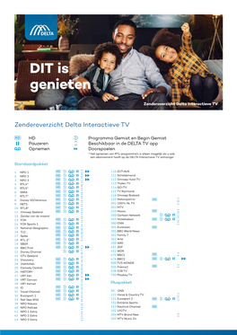 Zenderoverzicht Delta Interactieve TV