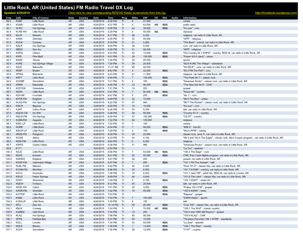 Little Rock, AR (United States) FM Radio Travel DX