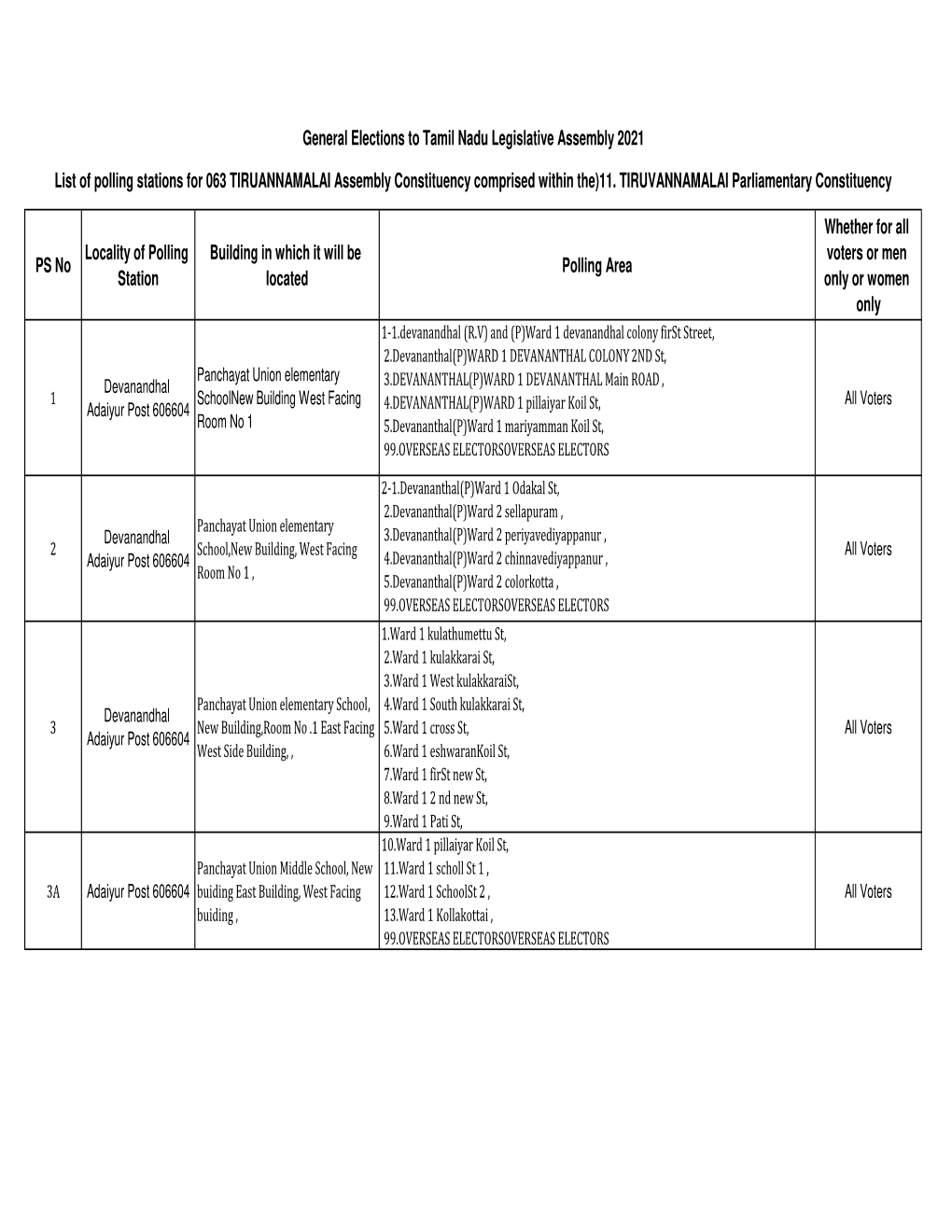 TIRUVANNAMALAI Parliamentary Constituency