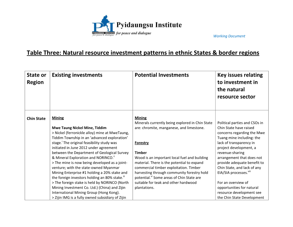 Table Three: Natural Resource Investment Patterns in Ethnic States & Border Regions