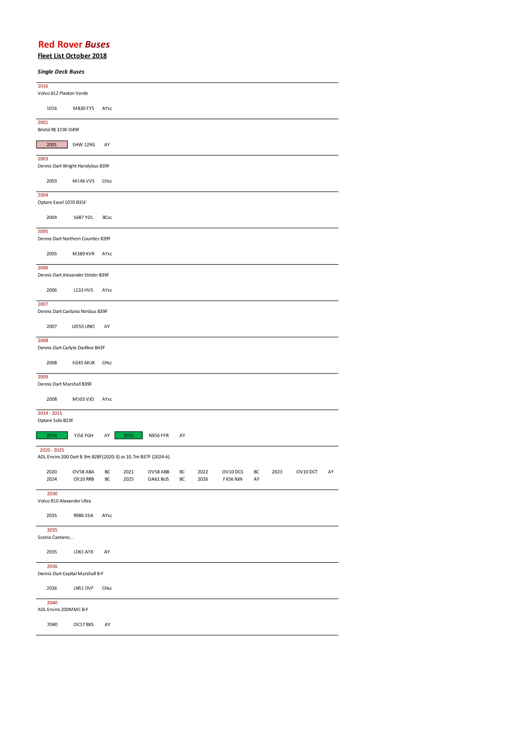 Red Rover Buses Fleet List October 2018