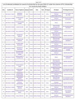 List of Selected Candidates for Award of Scholarship for the Year 2016-17 Under the Scheme of P.G
