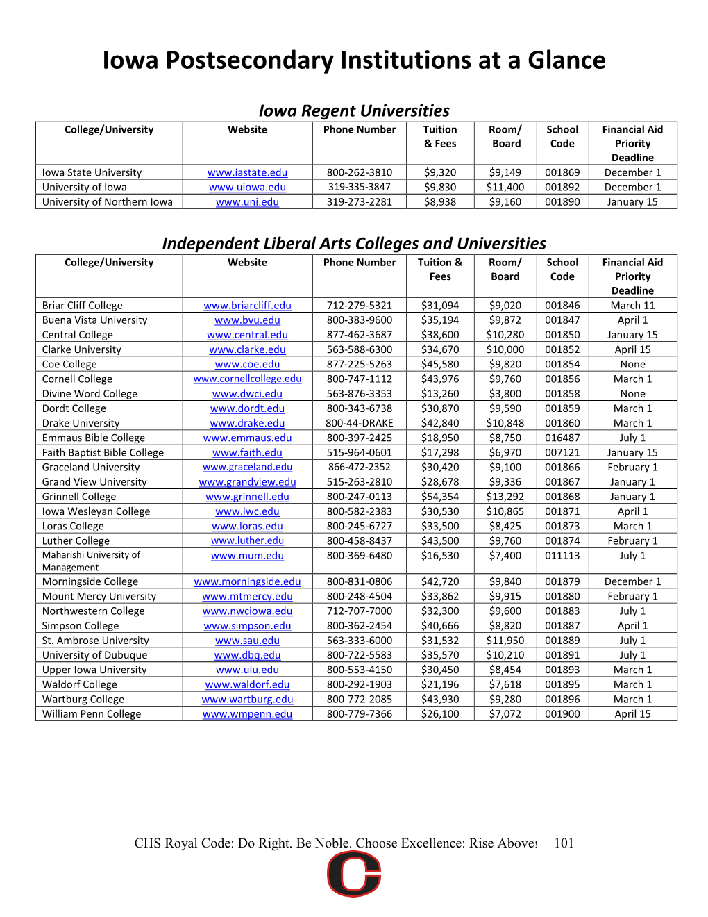 Iowa Postsecondary Institutions at a Glance