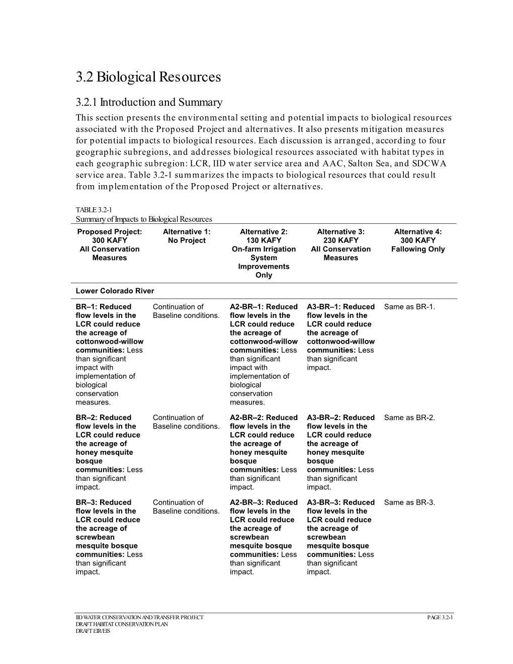 3.2 Biological Resources