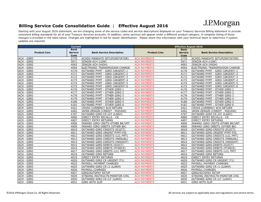 Billing Service Code Consolidation Guide | Effective August 2016