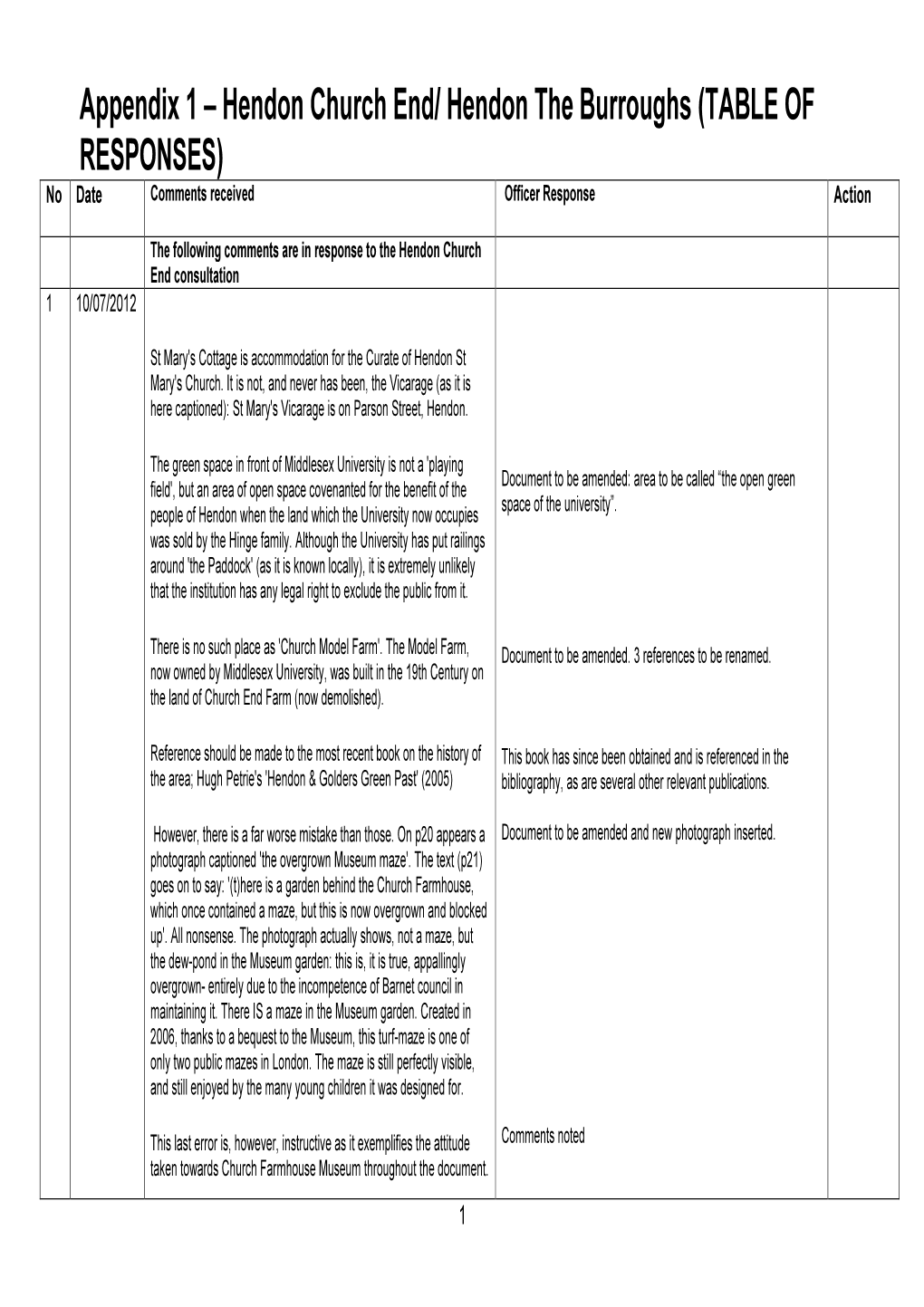 Hendon Church End/ Hendon the Burroughs (TABLE of RESPONSES) No Date Comments Received Officer Response Action