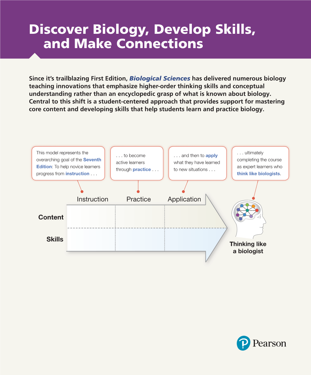 Discover Biology, Develop Skills, and Make Connections