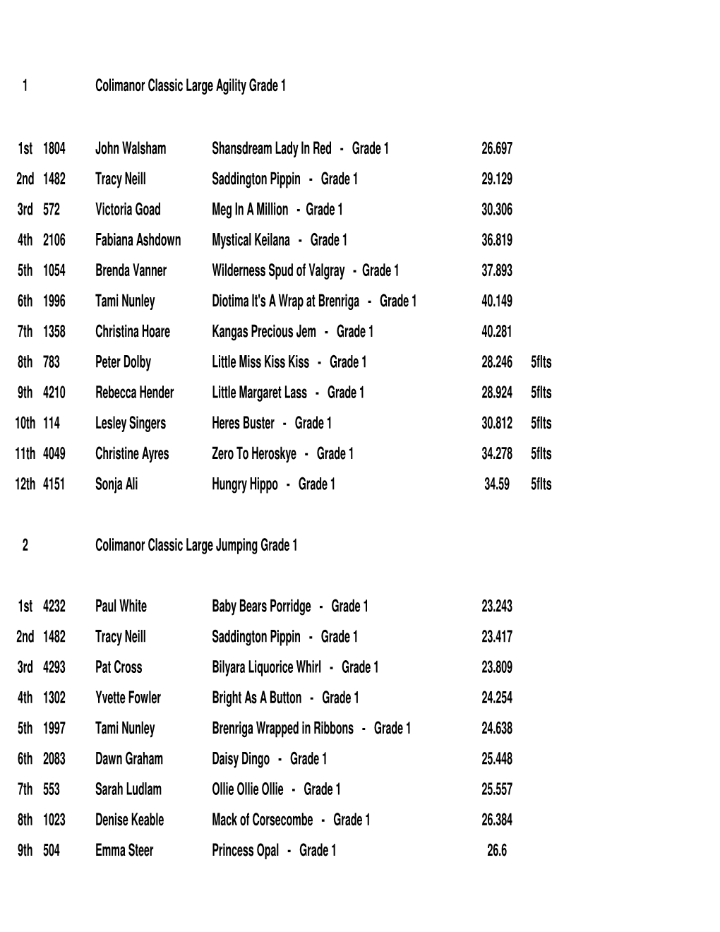 DINAS 2014 Show Results 1408