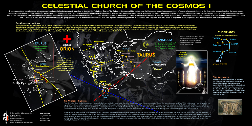 CELESTIAL CHURCH of the COSMOS 1 the Purpose of This Chart Is to Approximate the Celestial Correlation Between the 7 Churches of Asia and the Pleiades in Taurus