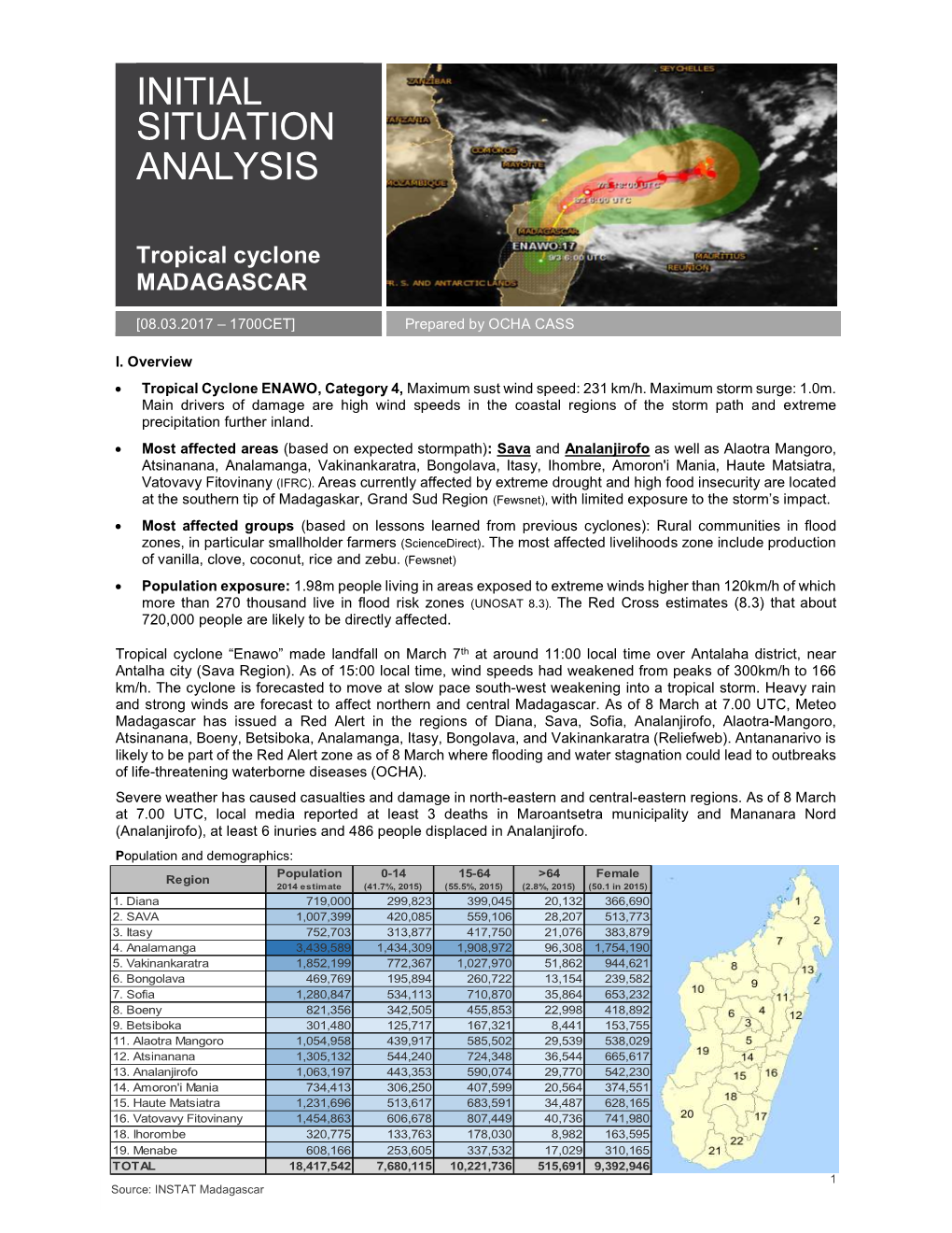 Initial Situation Analysis