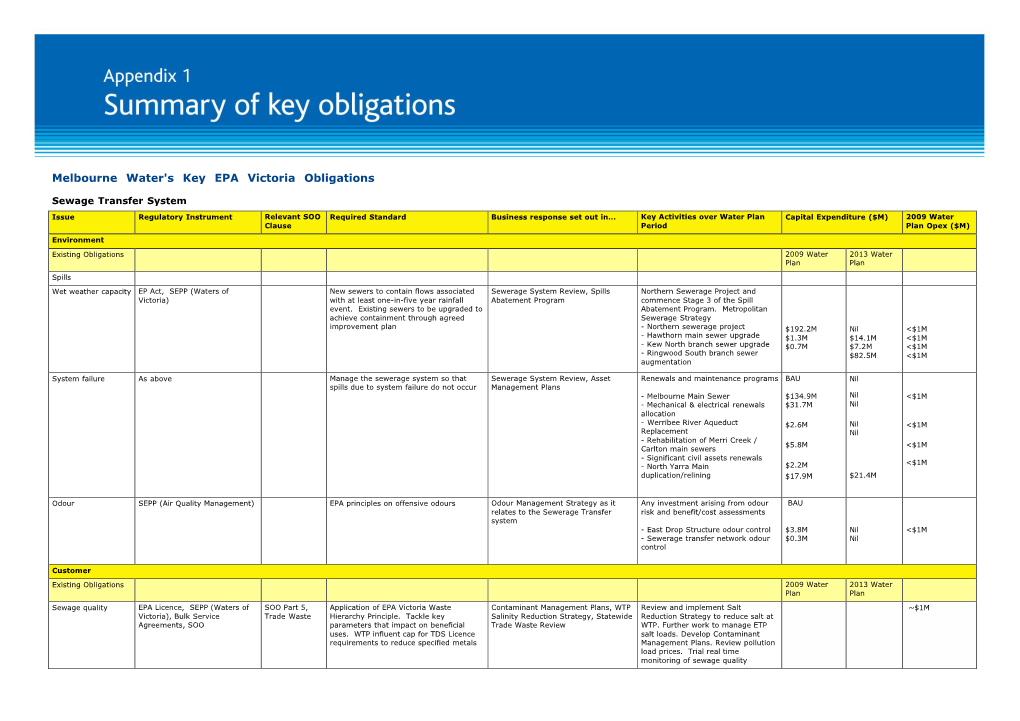 Melbourne Water's Key EPA Victoria Obligations