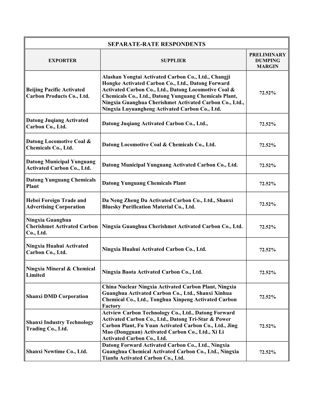 Activated Carbon from China